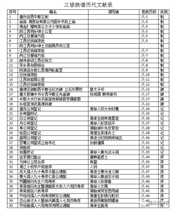 週江边三修族谱历代文献录