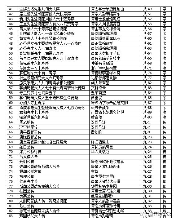 週江边三修族谱历代文献录