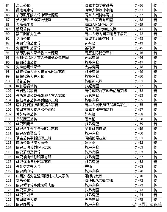 週江边三修族谱历代文献录
