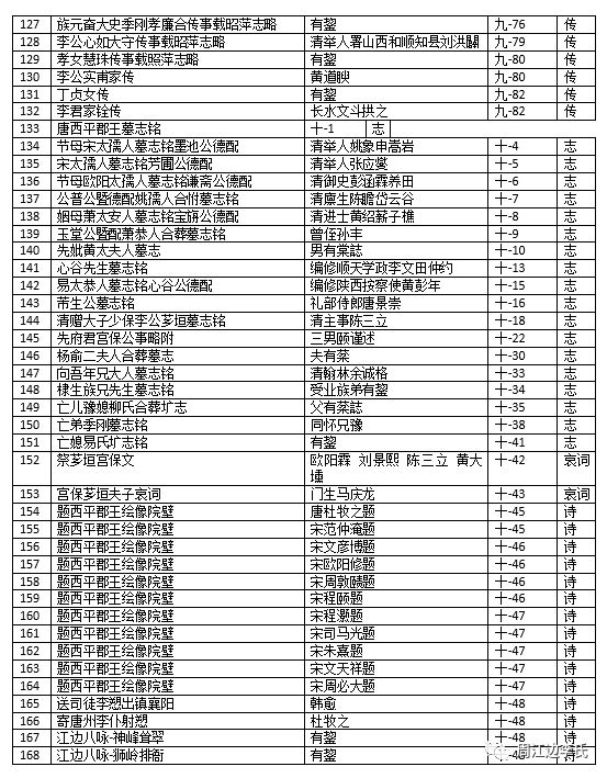 週江边三修族谱历代文献录
