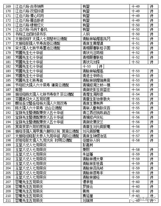 週江边三修族谱历代文献录